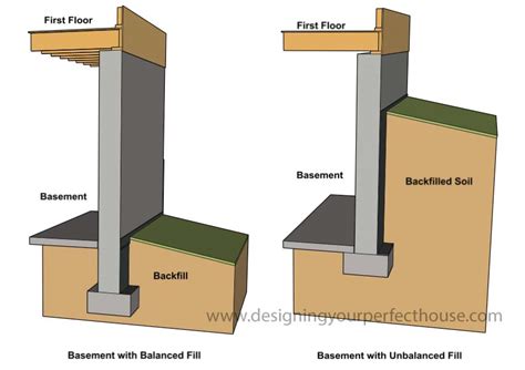 Basement Floor Construction – Flooring Site