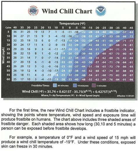 Wind Chill Chart Printable