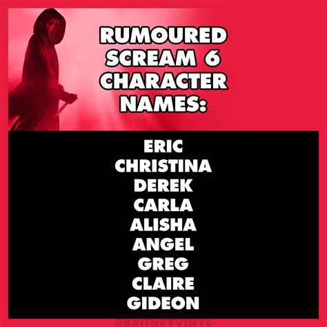 Rumored Scream 6 Character Names Revealed : Scream