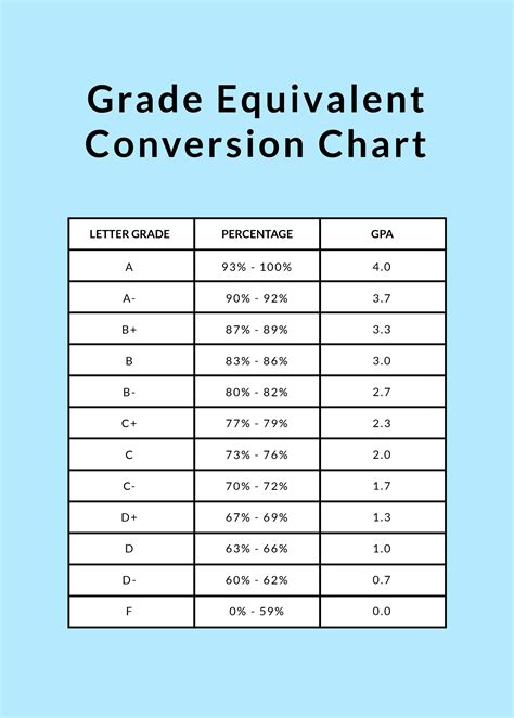 Number To Letter Grade Conversion Chart