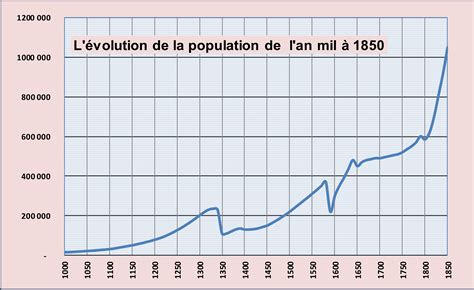 Population De Paris 2024 - Maxy Corella