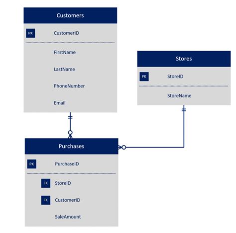 Data Modeling Explained in 10 Minutes or Less | Credera