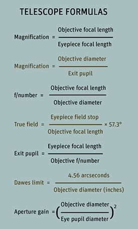 Telescope Eyepiece Magnification Chart