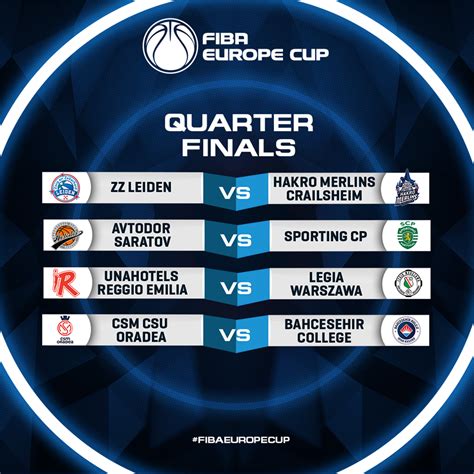 FIBA Europe Cup Quarter-Final pairings set - Latest Basketball News