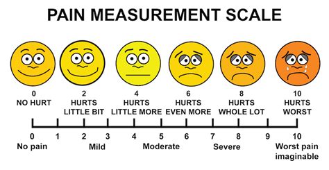 Printable Faces Pain Scale