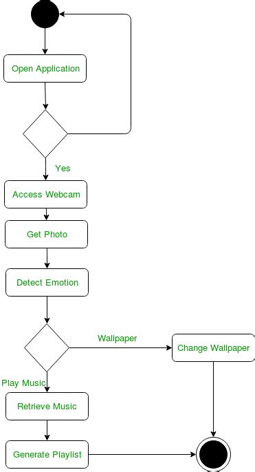 14+ Difference Between Uml And Use Case Diagram | Robhosking Diagram