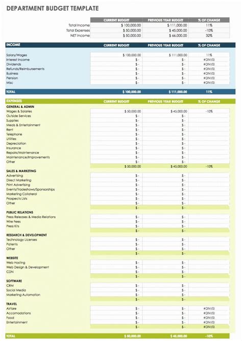 House Flipping Budget Spreadsheet Template – Dremelmicro