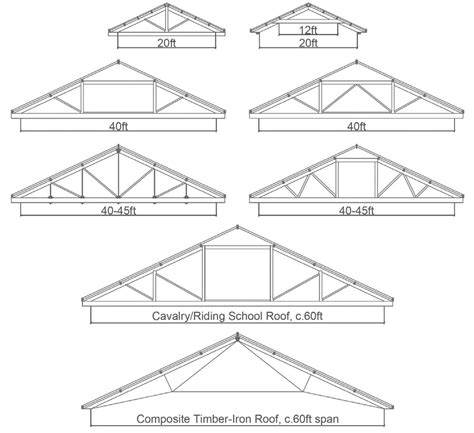 Common Timber Roof Trusses used by both Royal Engineers and the Indian ...