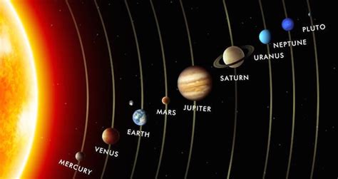 5 Planets Align in Celestial Treat | DarkSky International