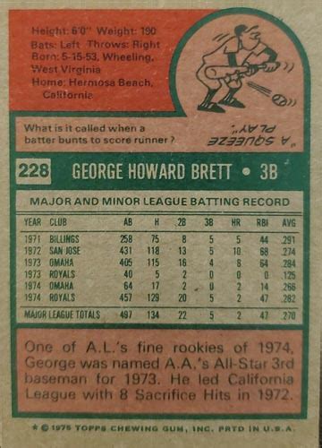 The George Brett Rookie Card and Other Vintage Cards