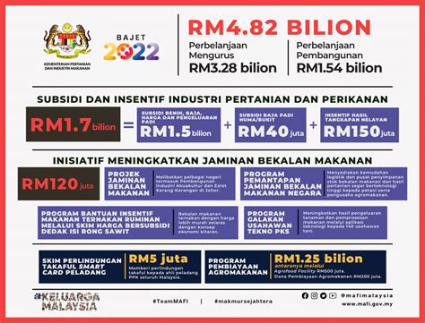 INFOGRAFIK_BAJET 2022 MAFI_FULL | Periodic table, Design