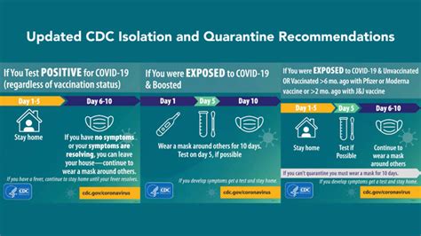 CDC, Michigan Update Isolation and Quarantine Recommendations