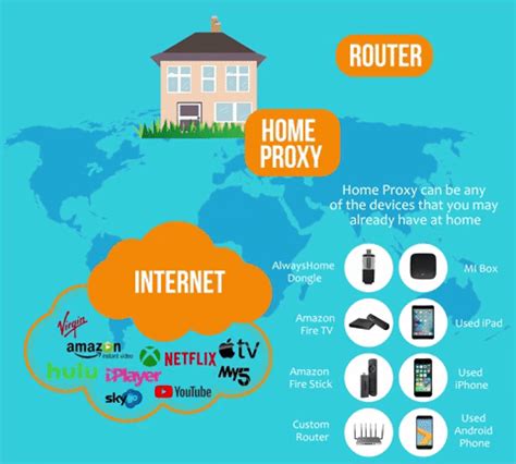 It's not VPN, it's AlwaysHome | Indiegogo | Home network, Amazon fire tv, Fire tv