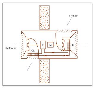 HVAC system | Diagram of an HVAC system. Format Diagram Cred… | Flickr
