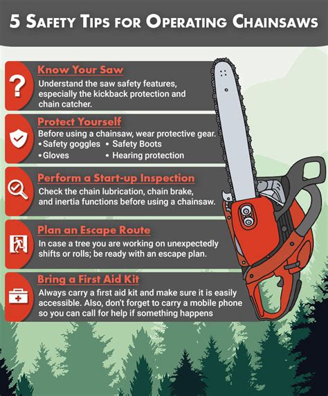 Different Chainsaw and Their Uses