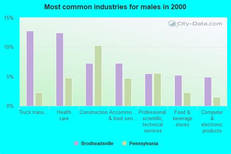 Brodheadsville, Pennsylvania (PA 18322, 18353) profile: population, maps, real estate, averages ...