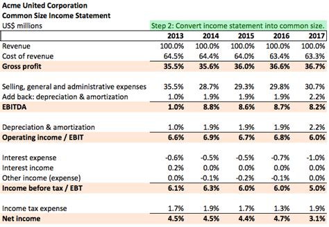 Common Size Income Statement Analysis Example | microcap.co