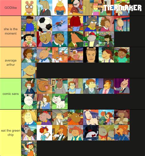 Arthur Characters Tier List (Community Rankings) - TierMaker