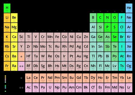 la tabla periódica es un esquema gráfico organizado en filas y columnas ...