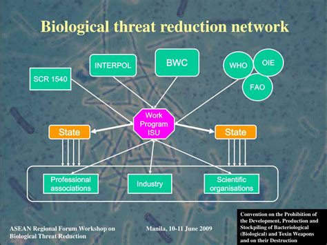 PPT - International Efforts to Mitigate Biological Threats PowerPoint Presentation - ID:4008674