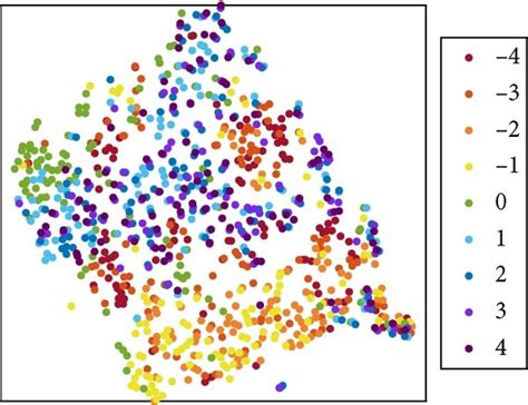 Visualization of different feature maps by t-SNE. (a) The first ...