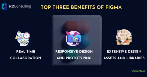 Figma vs. Adobe XD: A Comparative Analysis for UX/UI Design