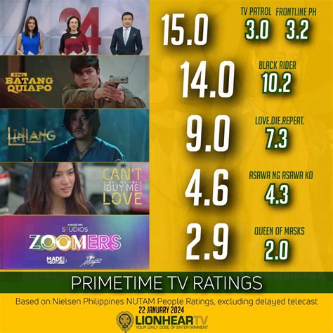 ‘Linlang’ The Teleserye Version extends record-breaking streak on ...