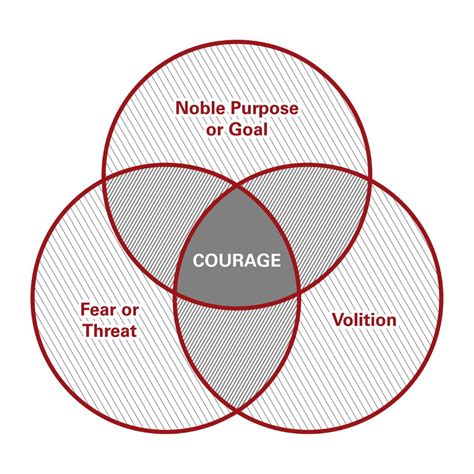 About Courage – Apogee Scholar Leadership Program