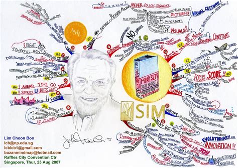 Learn to be a Mindmapper - Lim Choon Boo: My Mind Map on the 26th SIM Annual Management Lecture ...