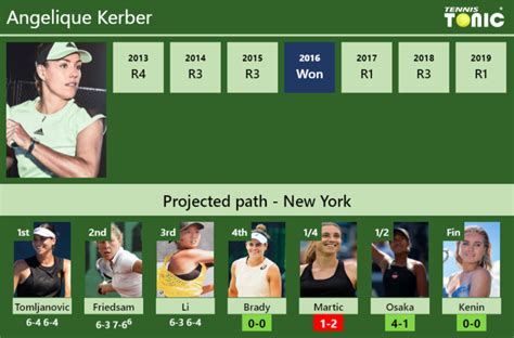 PREDICTION. Angelique Kerber draw vs Brady, Martic, Naomi Osaka, Kenin ...