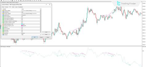 On Balance Volume Divergence (OBV) Indicator in MT4 - Free