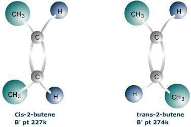 explain what is geometrical isomerism????????????????/ - askIITians