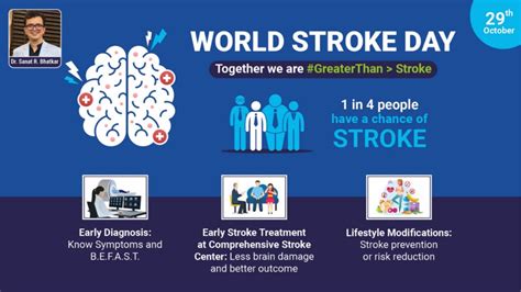 World Stroke Day 2023: Learn About Strokes, Their Treatment and Prevention - Hindustan Times