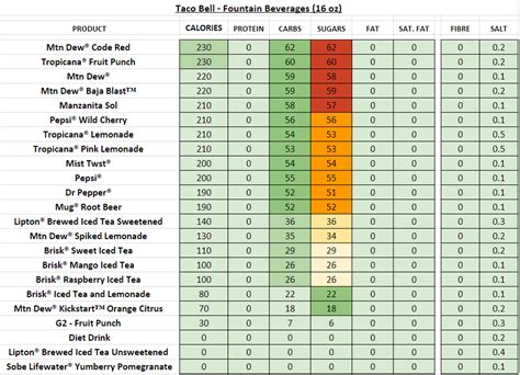 Taco Bell Nutrition Chart 2017 | Besto Blog