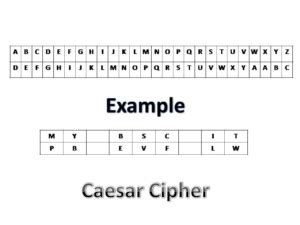 Caesar Cipher Cryptography Examples : Historical milestones in cryptography (CAP 6) (Caesar ...