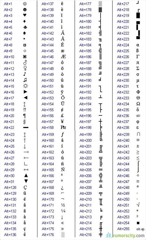 an old chinese alphabet with numbers and symbols on it, all in ...