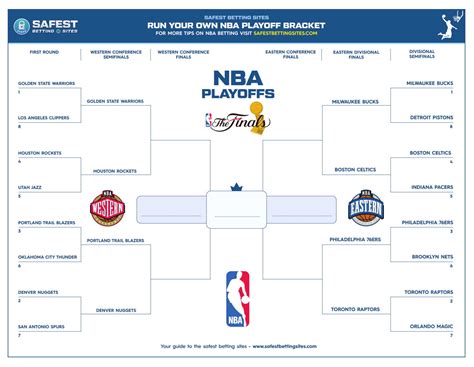 Printable Nba Playoff Bracket