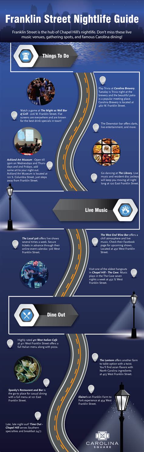 Chapel Hill Nightlife Guide [Infographic]