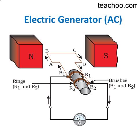 Simple Electric Generator Diagram