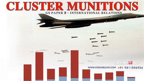 Cluster Munitions- GS Paper 2 – International Relations - ENSEMBLE IAS ...