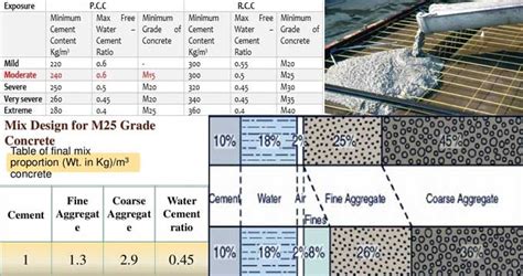 Selection rules of concrete strength grade - Silica Fume for Sale, Microsilica Supplier in China