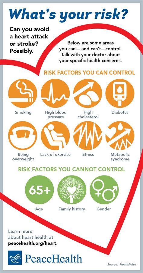 Coronary Artery Disease Risk Factors