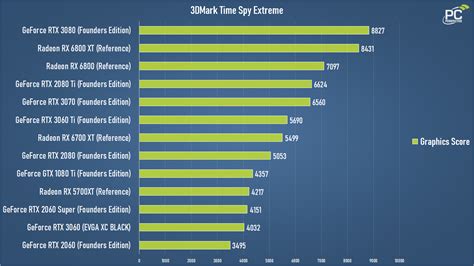 AMD Radeon RX 6700 XT Review: Reference Card Performance - PC Perspective