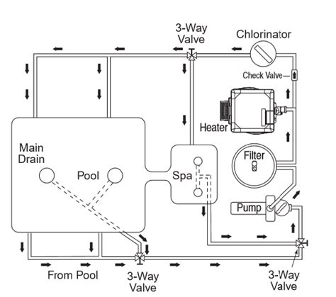 Pentair MasterTemp 400 Pool Heater: Does it Cost Too Much To Run?