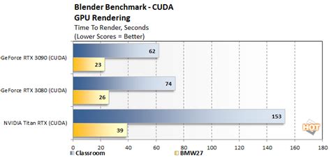 NVIDIA GeForce RTX 3090 Review: BFGPU Benchmarks Unleashed - Page 2 | HotHardware