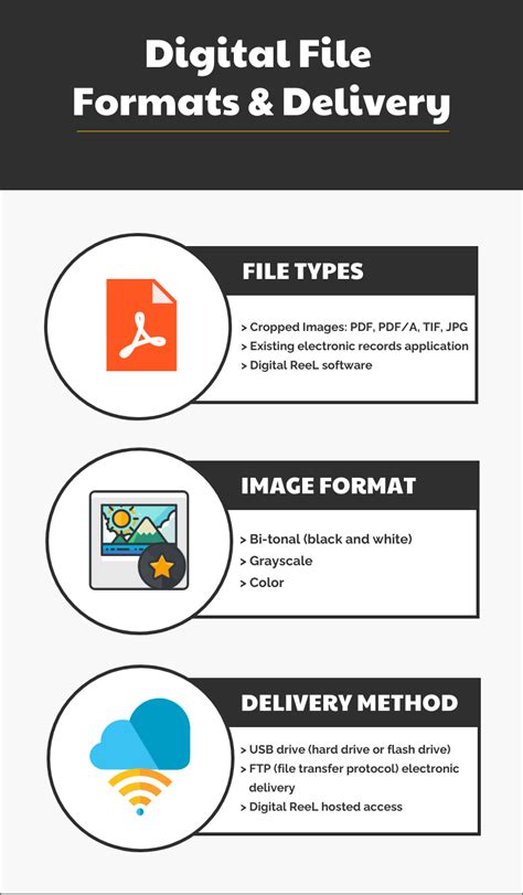 Digital File Formats & Conversion Project Delivery | Image Options