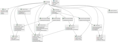 CLASSDIAGRAM | Visual Paradigm User-Contributed Diagrams / Designs