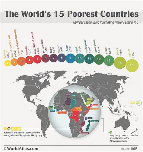 The 15 Poorest Countries in the World | pinoyexcel.com