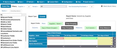 Katana MRP Reports and Dashboards | Easy Insight