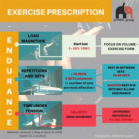 What is resistance training?